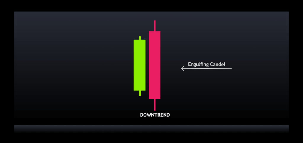 Green Bearish Engulfing Candlestick Patterns