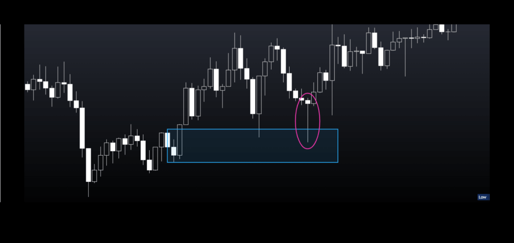 Bearish Long Wick Candle  in orderblock with Buying pressure