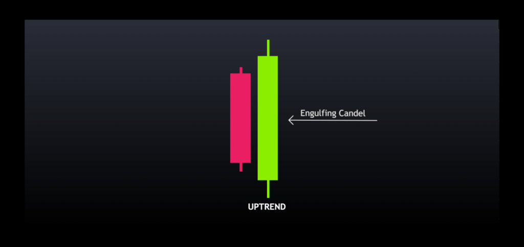 Green Bullish Engulfing Candlestick Pattern