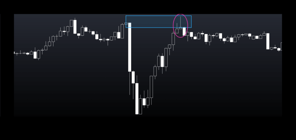 Bullish Long Wick Candle  in orderblock with Selling pressure