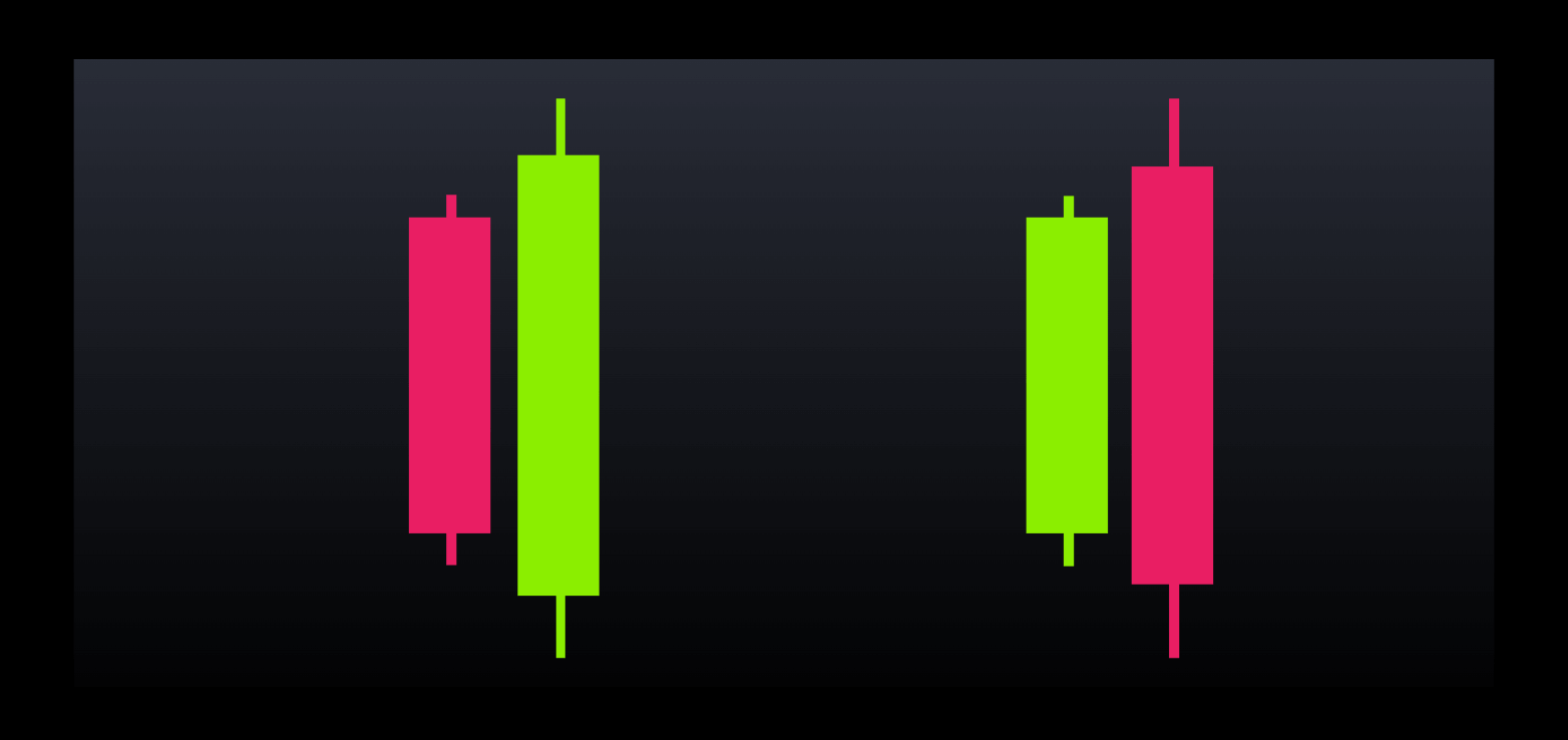 Mastering the Engulfing Candlestick