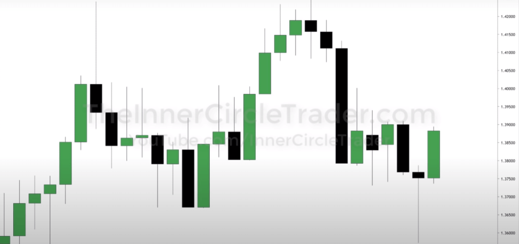 ICT Trader Candle Colours Green and Black