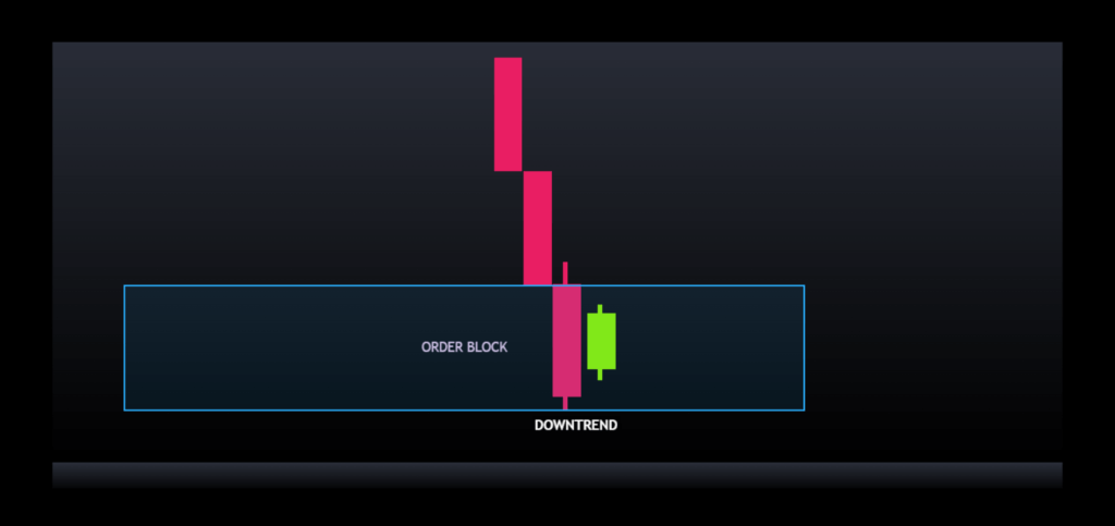 Japanese Candle Stick:Inside Bar Downtrend In Orderblock