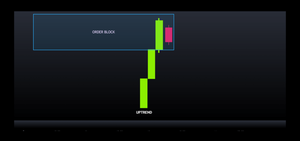 Japanese Candle Stick: Inside Bar Uptrend In Orderblock