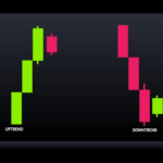 Inside bar Uptrend green and Downtrend red