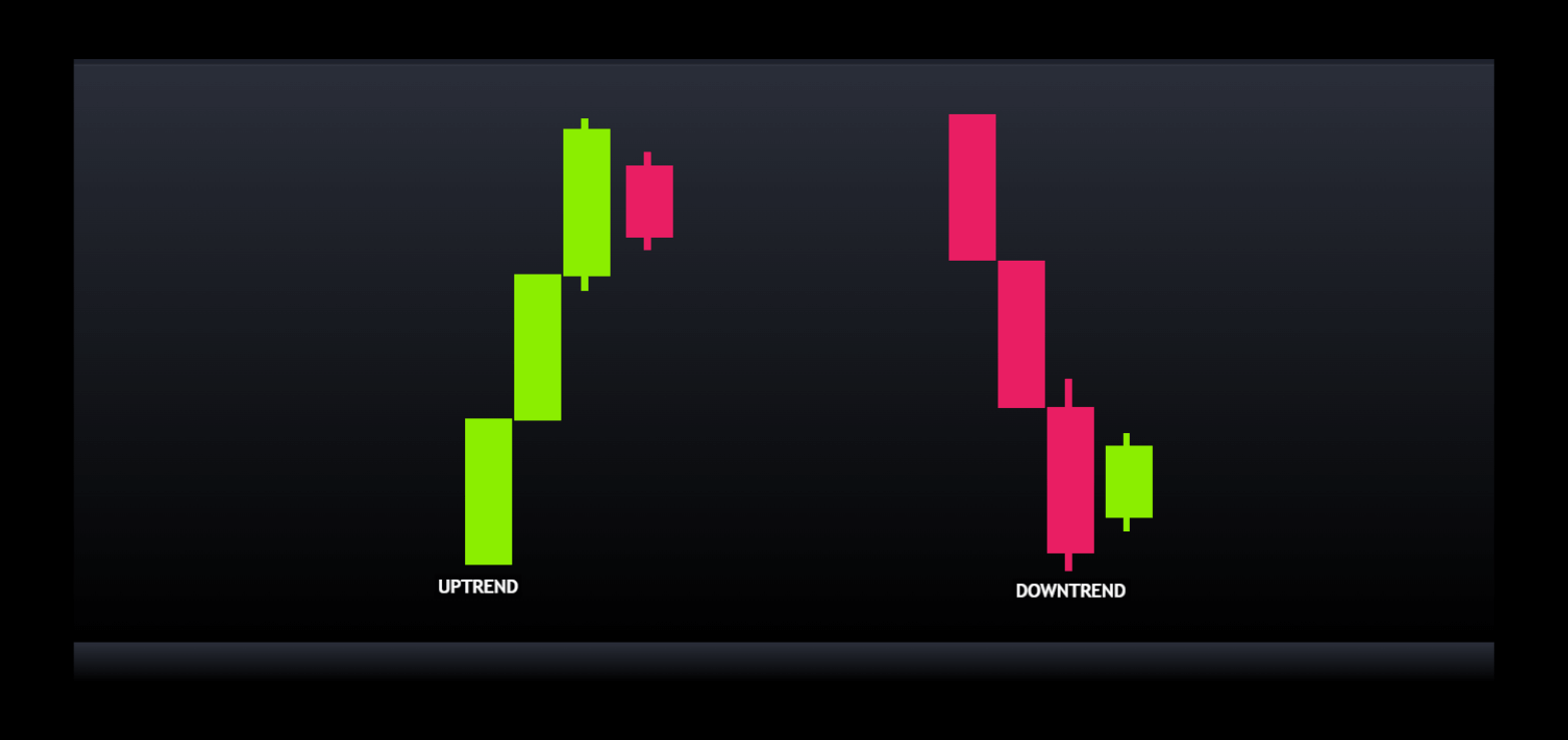 Inside Bar Candles: Spotting Trading Opportunities Like a Pro (Beginner-Friendly)