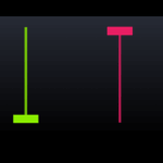 Two long Wick Candles bullish color green and bearish color red