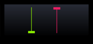 Two long Wick Candles bullish color green and bearish color red