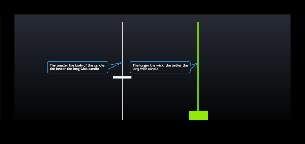 Showing Long wick candel with long wick and with small body