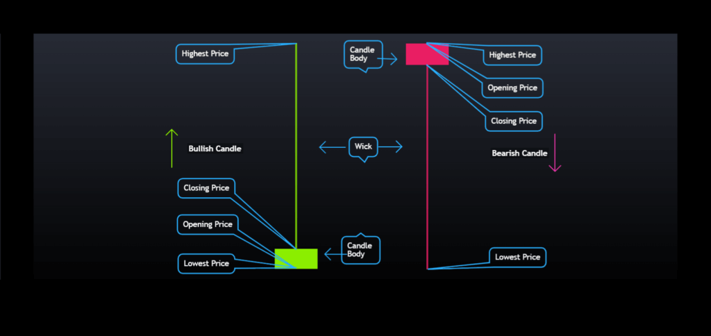 Long Wick Candles Explained Bullish And Bearish candles