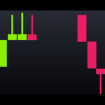 Multiple Long Wick Candles Uptrend and Downtrend