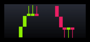 Multiple Long Wick Candles Uptrend and Downtrend