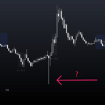 On Forex Charts Bullish Candle With Long Wick