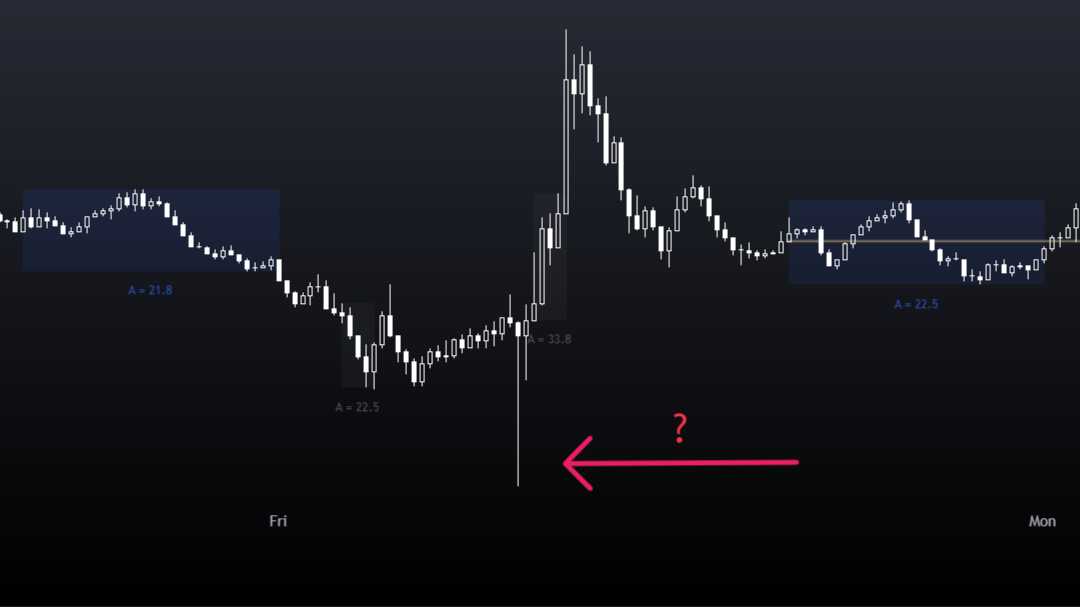 On Forex Charts Bullish Candle With Long Wick