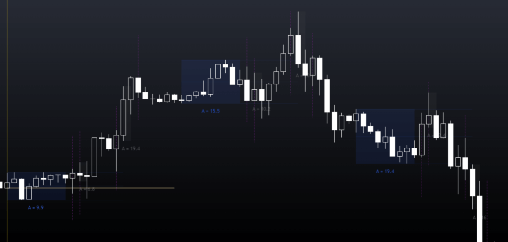 Bullish Candle Stick With Long Wick on A charts